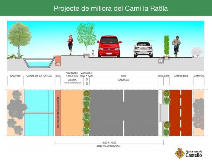 Projecte de millora del Camí la Ratlla