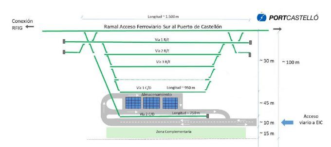 Estación intermodal vías_PortCastelló