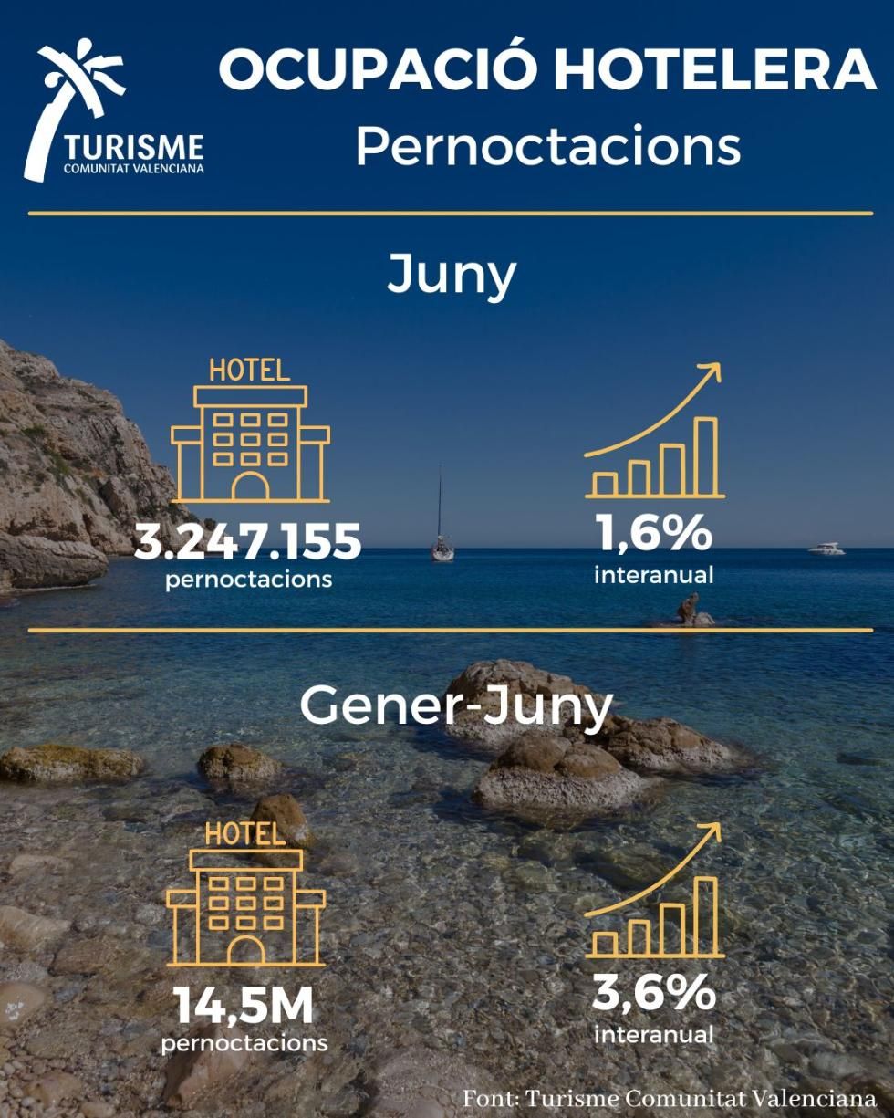 Datos primer semestre