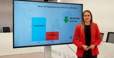 L'Ajuntament de la Vall d'Uixó redueix el deute municipal en 20 milions d'euros en 8 anys